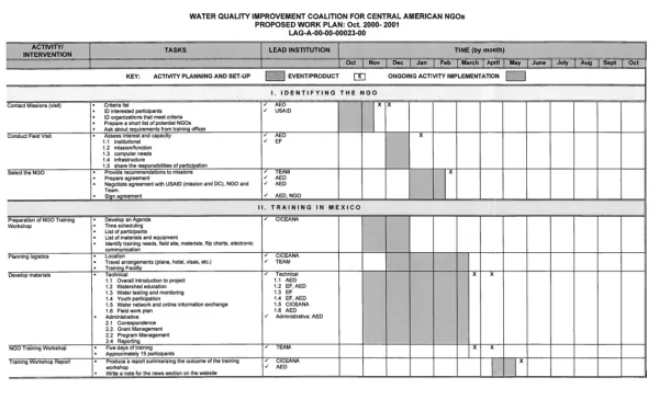 Water quality improvement coalition for Central American NGOs proposed work plan : Oct. 2000-2000