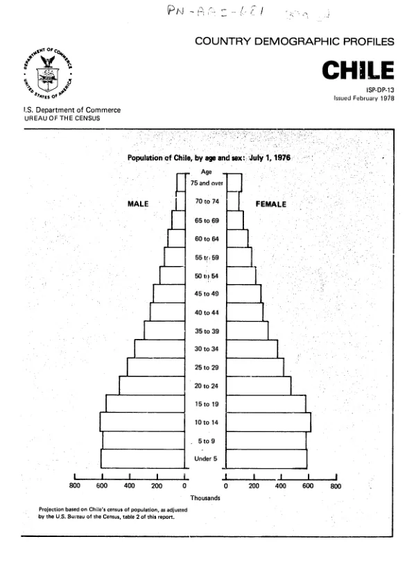 Country demographic profiles : Chile