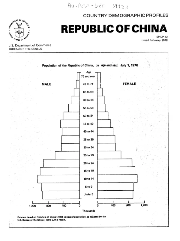 Country demographic profiles : Republic of China
