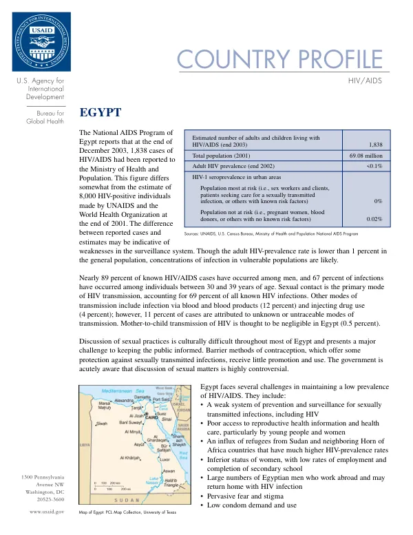 Country profile : HIV/AIDS -- Egypt
