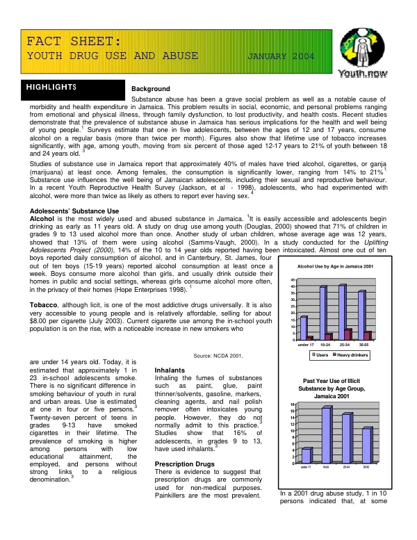 Youth.now fact sheet : youth drug use and abuse