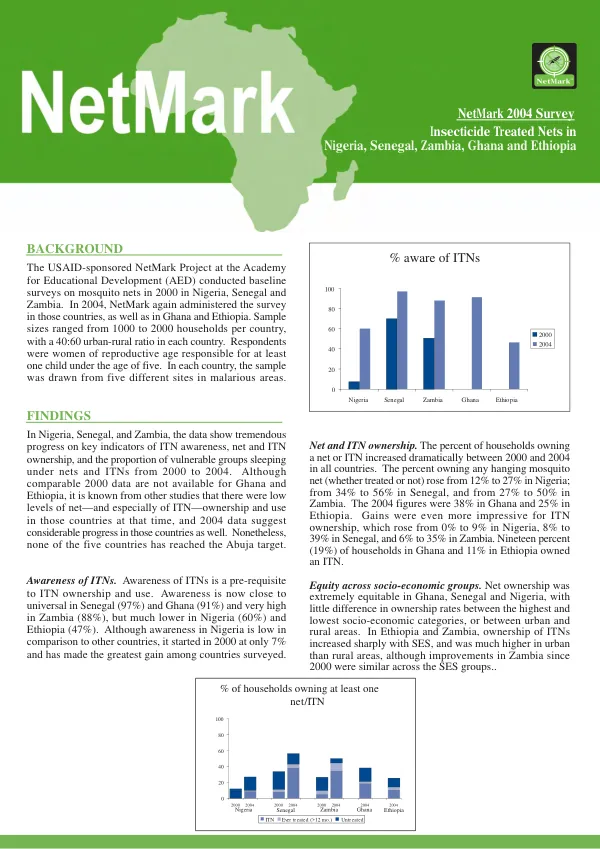 NetMark 2004 survey : insecticide treated nets in Nigeria, Senegal, Zambia, Ghana and Ethiopia [: summary]