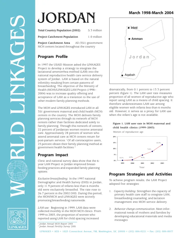 World LINKAGES : Jordan -- March 1998-March 2004