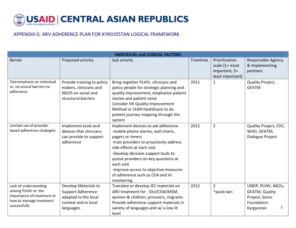 Assessment of ARV Barriers and Adherence Plan in Kyrgyzstan appendix G