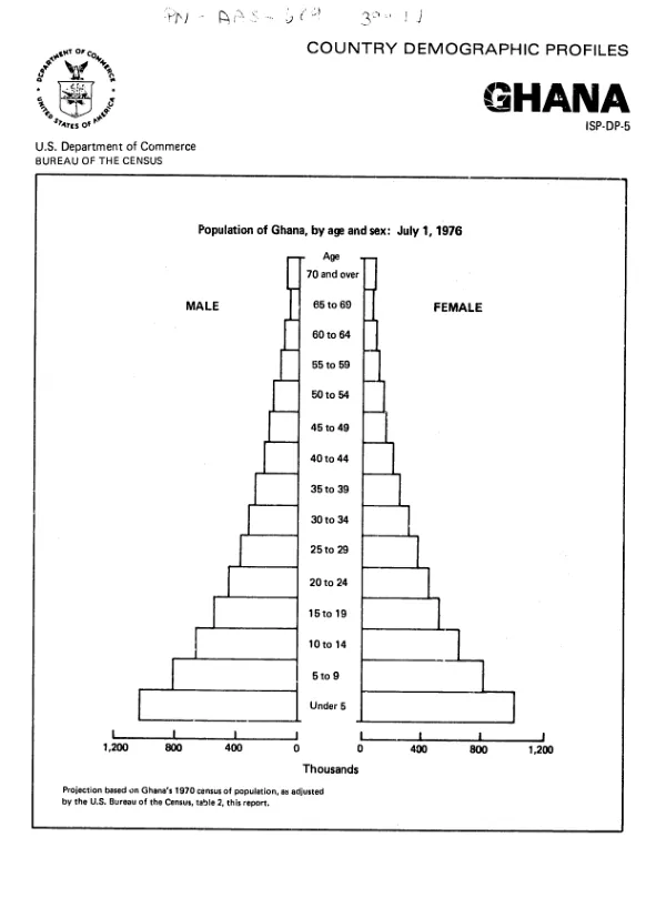 Country demographic profiles : Ghana