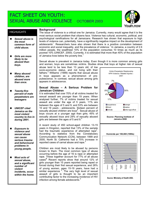 Youth.now fact sheet on youth : sexual abuse and violence