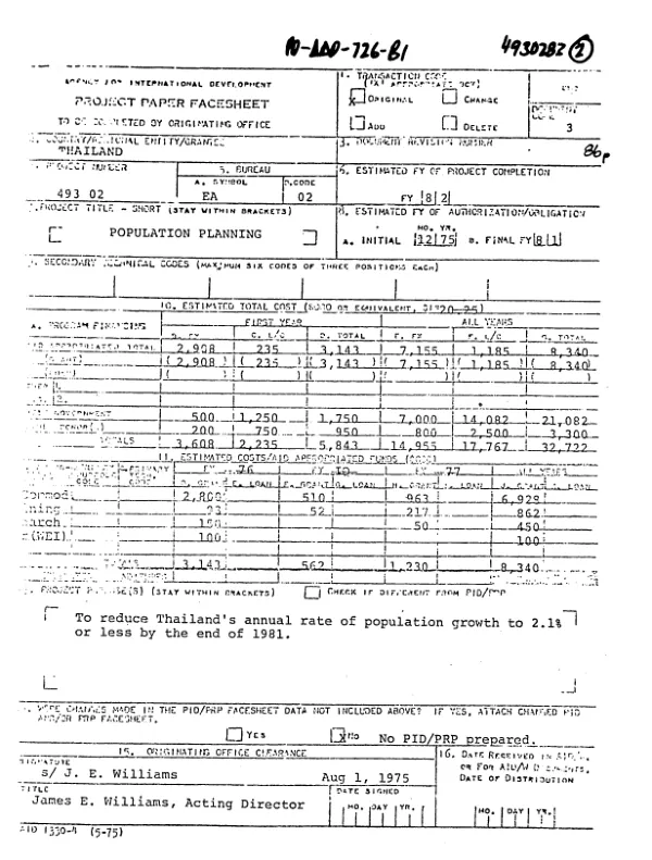 USAID/Madagascar : assessment of program impact (API), FY 1993