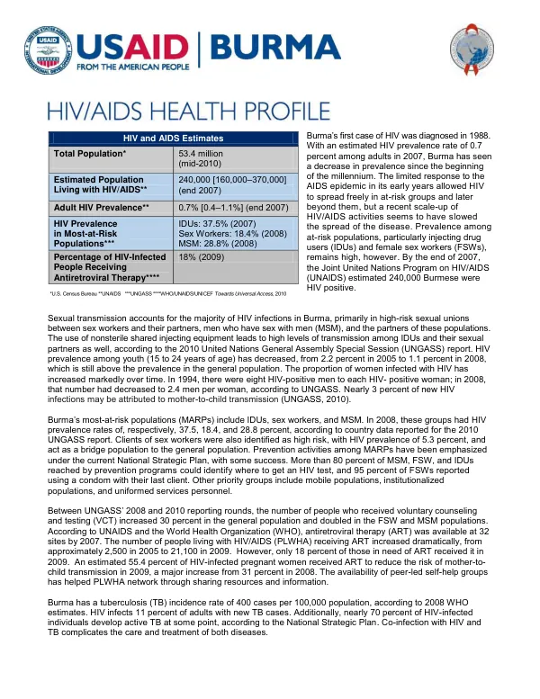 Burma HIV/AIDS health profile