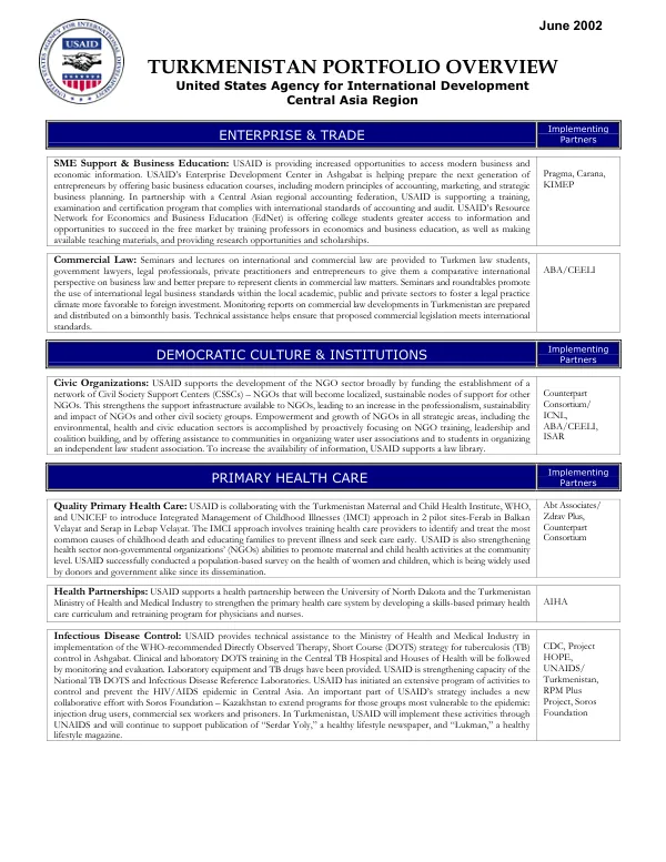 Turkmenistan portfolio overview