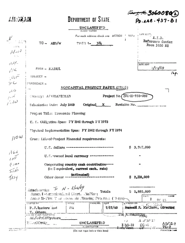 Central American rural electrification support program [: amendment no. 6]