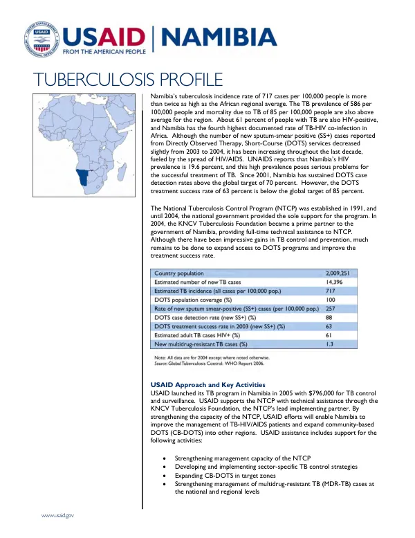[Namibia] tuberculosis profile