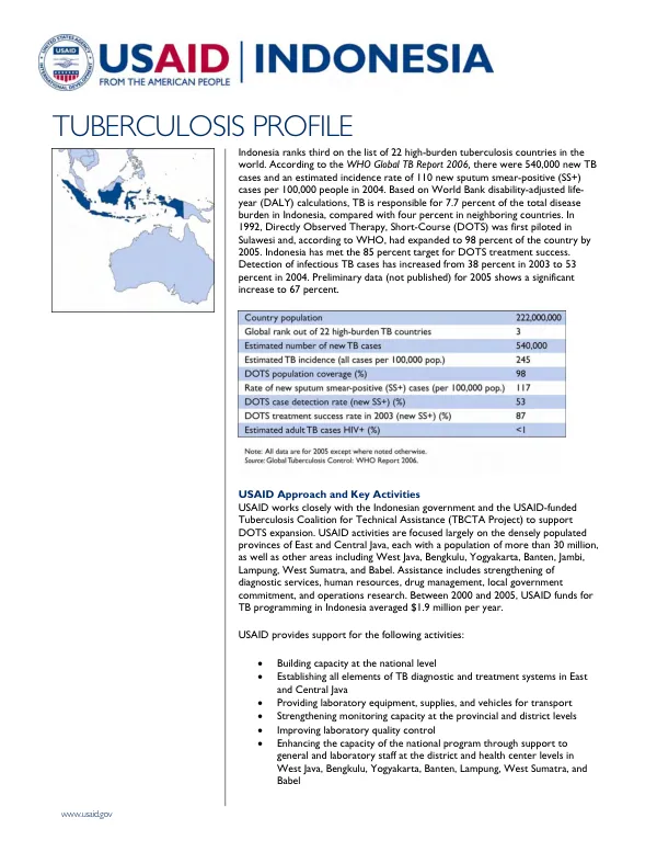 [Indonesia] tuberculosis profile
