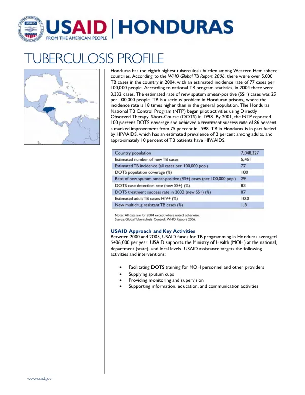 [Honduras] tuberculosis profile