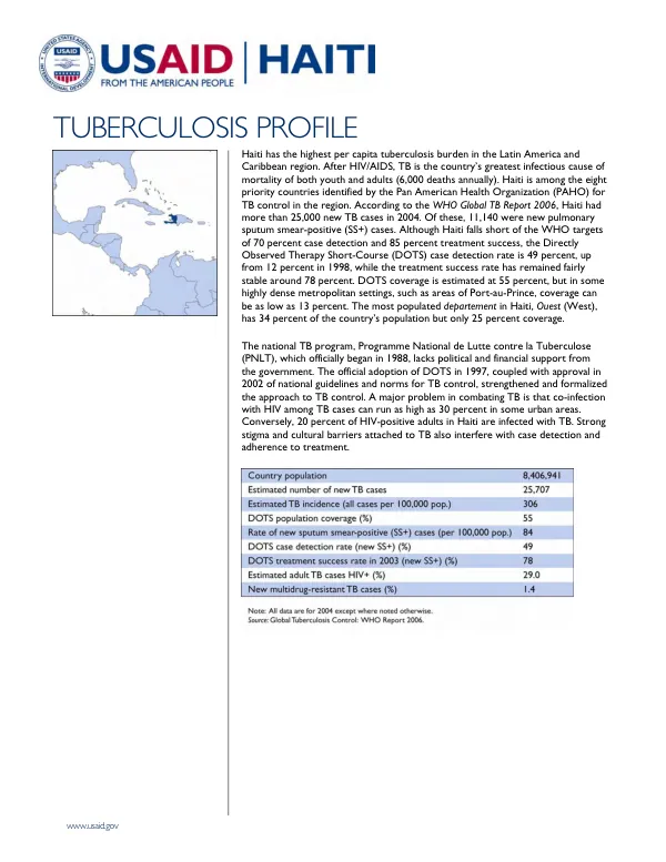 [Haiti] tuberculosis profile