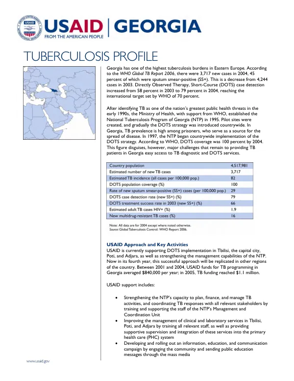 [Georgia] tuberculosis profile