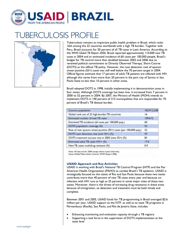 [Brazil] tuberculosis profile