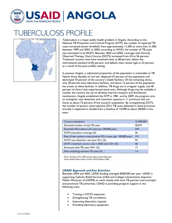[Angola] tuberculosis profile