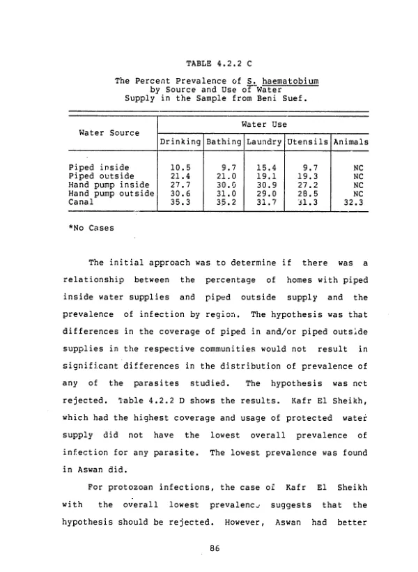 Analysis of environmental data from rural Egyptian villages