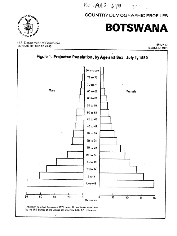 Country demographic profiles : Botswana