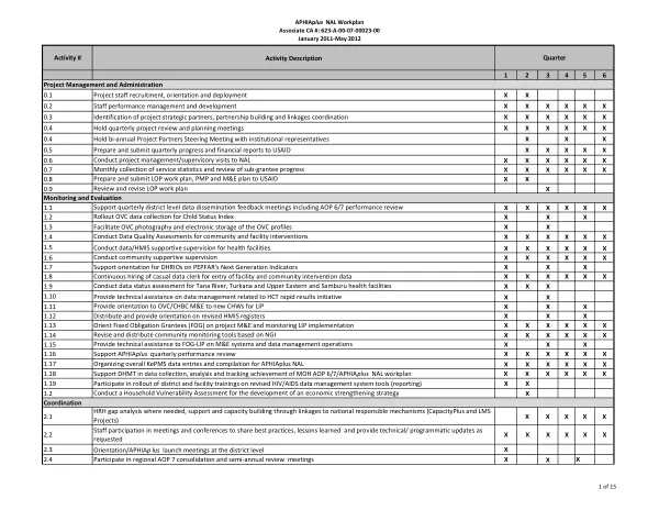 APHIAplus NAL Workplan January 2011-May 2012