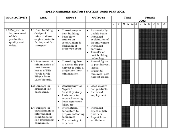 Audit of USAID/Egypt"s financial services project