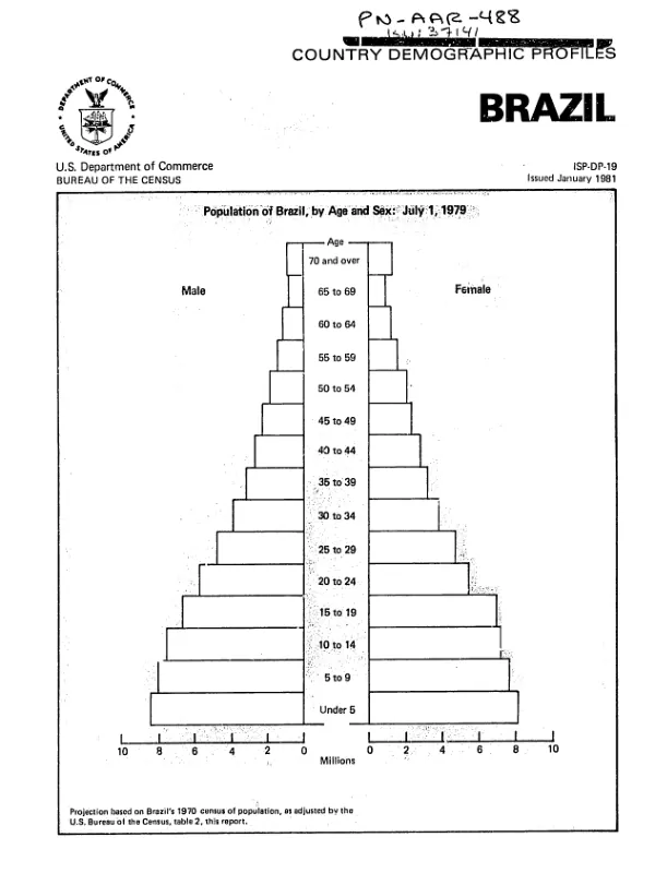 Country demographic profiles : Brazil