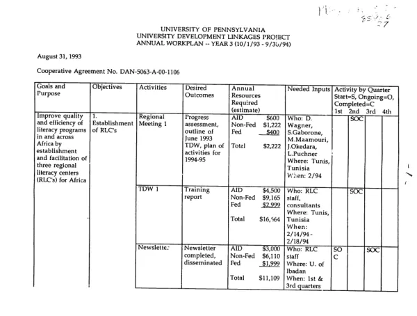 University of Pennsylvania -- university development linkages project : annual workplan -- year 3 (10/1/93-9/30/94)