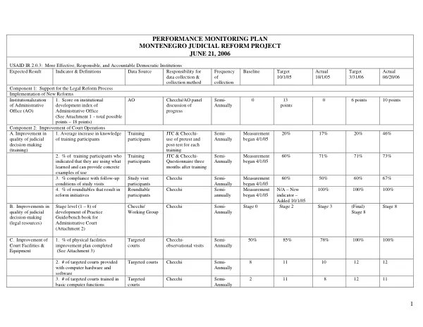 Performance monitoring plan : Montenegro judicial reform project