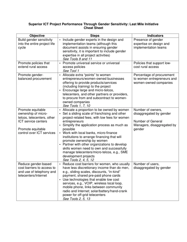 Superior ICT project performance through gender sensitivity : last mile initiative cheat sheet