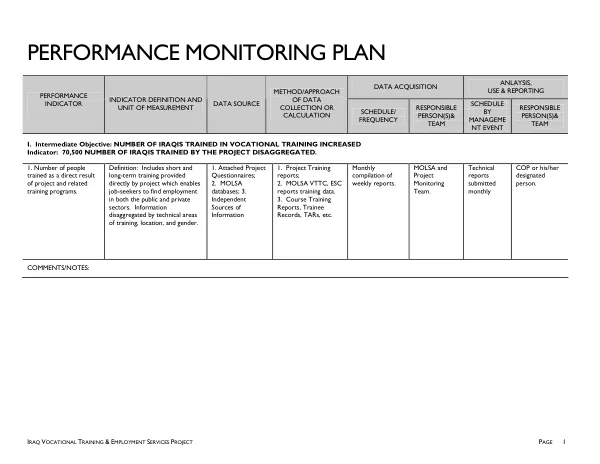 [Iraq vocational training & employment services project :] performance monitoring plan