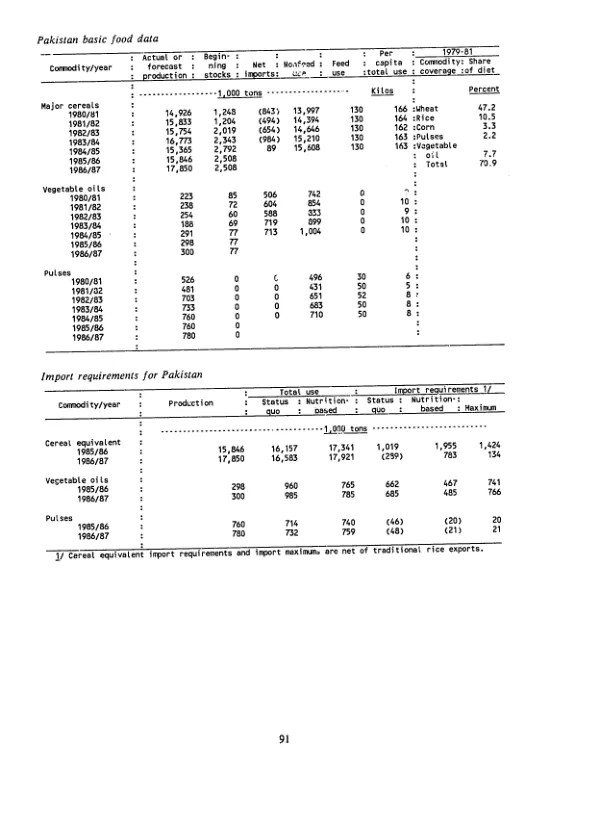 World food needs and availabilities, 1985 : update