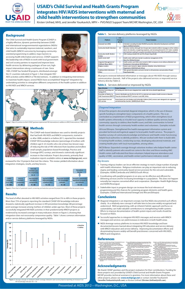 MCHIP_PVONGO_CSHGP HIV poster 2012 final_2012