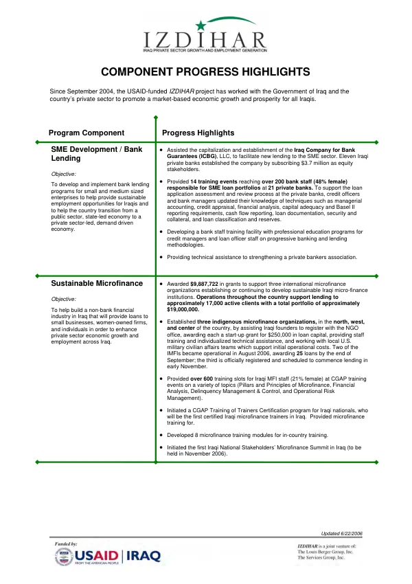 AID grant no. AFR-0474-G-SS-9097-00 to World Vision Relief and Development, Inc. for HIV/AIDS Prevention in Africa (HAPA) program activities in Kenya and Zimbabwe