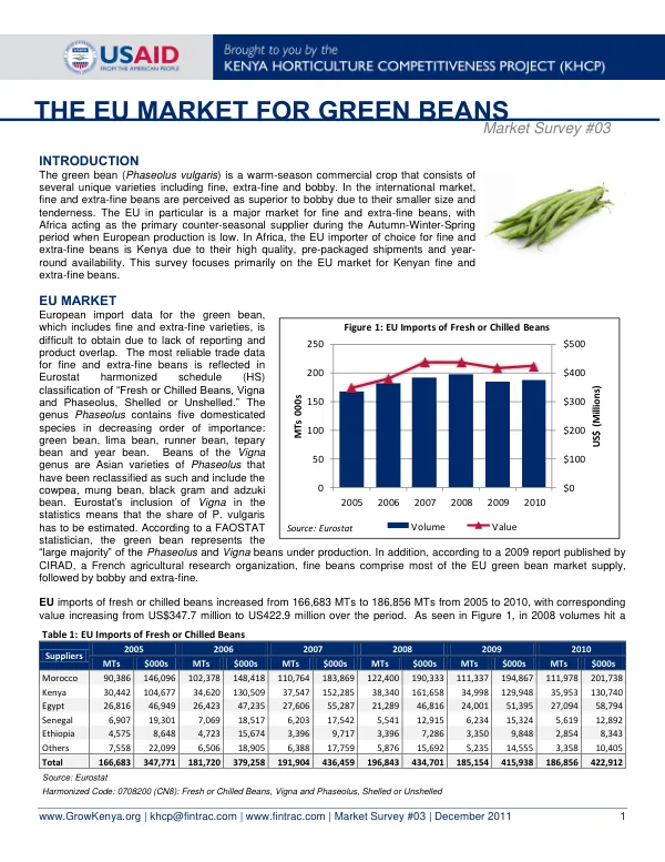 The EU Market for Green Beans - KHCP Market Survey #03