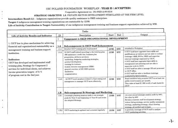 OIF Poland Foundation workplan : year II (accepted) -- cooperative agreement no. 181-0023-A-00-5218
