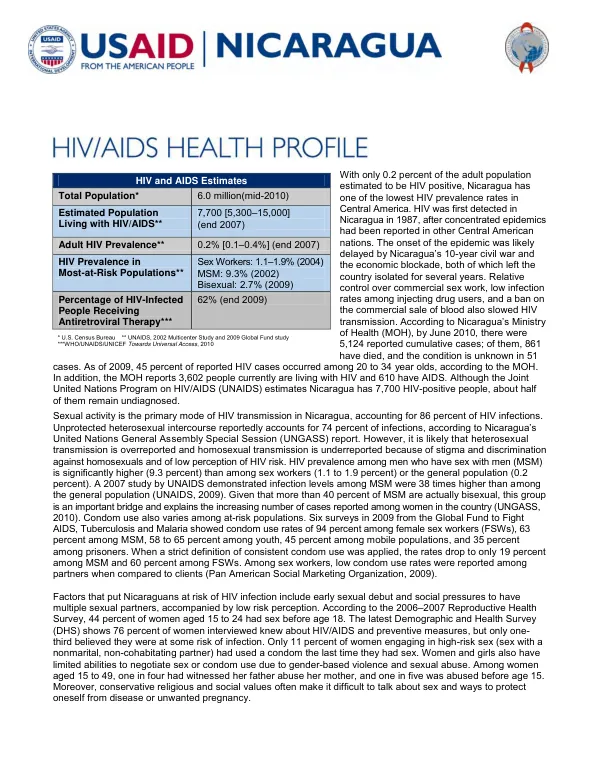 Nicaragua HIV/AIDS health profile