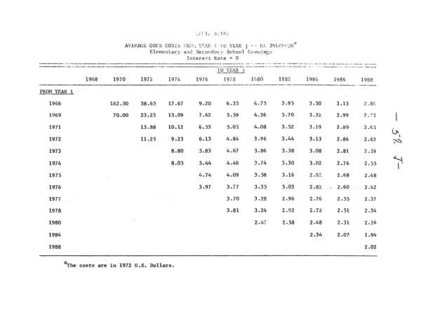Cost of instructional radio and television for developing countries