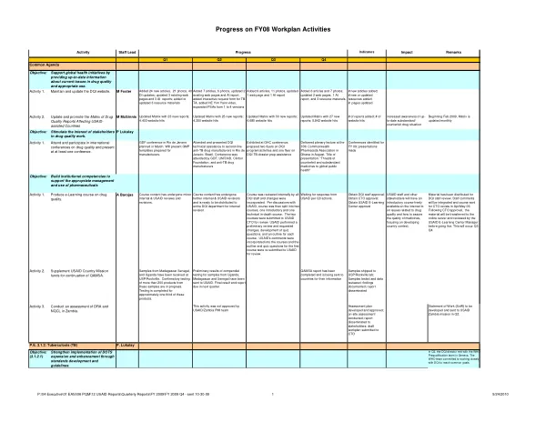 Volume I : overview report -- evaluation of PL 480 Title II program in Peru, 1990-1995