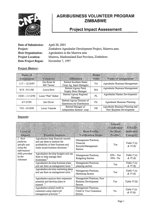 Agribusiness volunteer program , Zimbabwe : project impact assessment