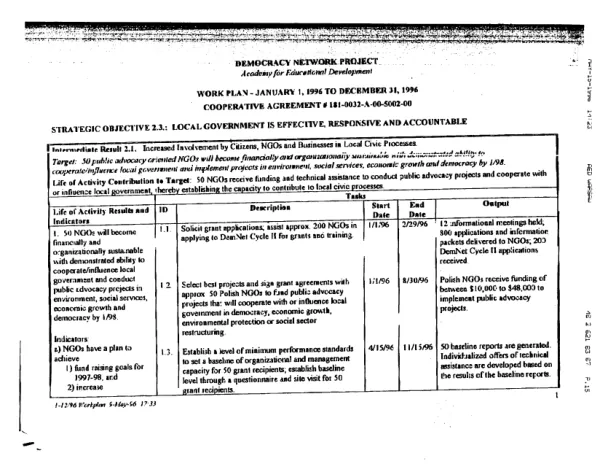 Democracy network project : Academy for Educational Development -- work plan - January 1, 1996 to December 31, 1996 : cooperative agreement no. 181-0032-A-00-5002-00
