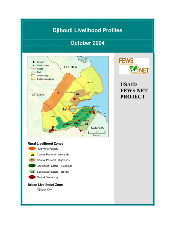 Djibouti livelihood profiles