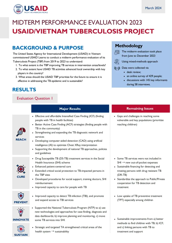 USAID/Vietnam tuberculosis project : midterm performance evaluation 2023