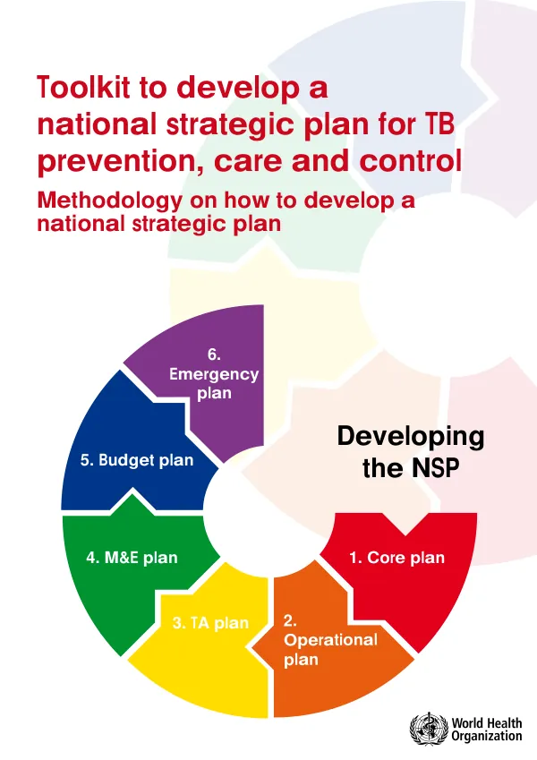 Resource Guide for Gender Integration in Value Chain Development in Lebanon