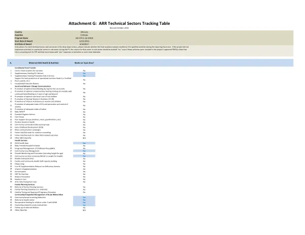 ARR Attachment G - Technical Sectors Tracking Table CitiHope Ethiopia FY16