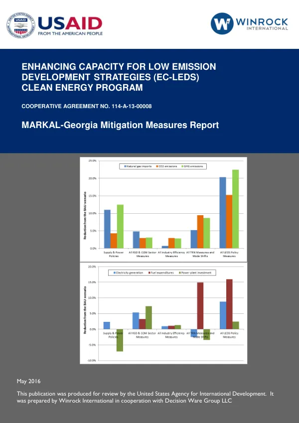 MARKAL-Georgia Mitigation Measures Report
