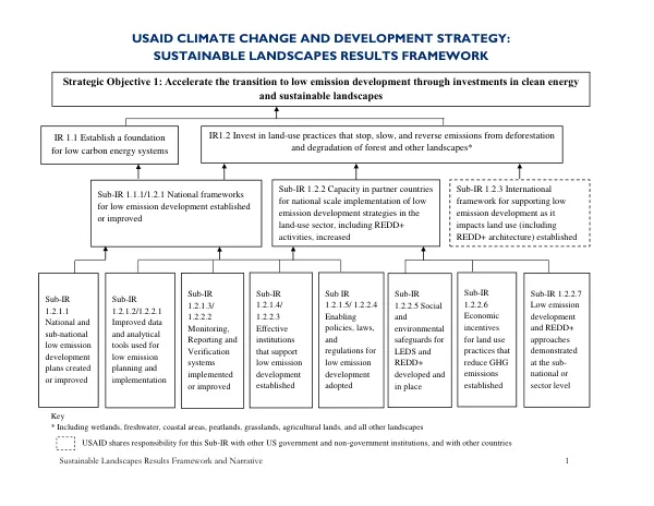 Powering African agriculture (PAA) : final report, September 25, 2012-September 30, 2015