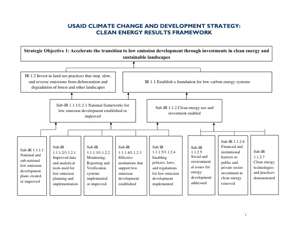 USAID climate change and development strategy : clean energy results framework