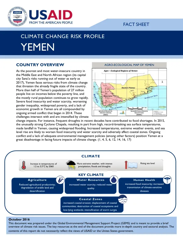 Climate change risk profile : Yemen
