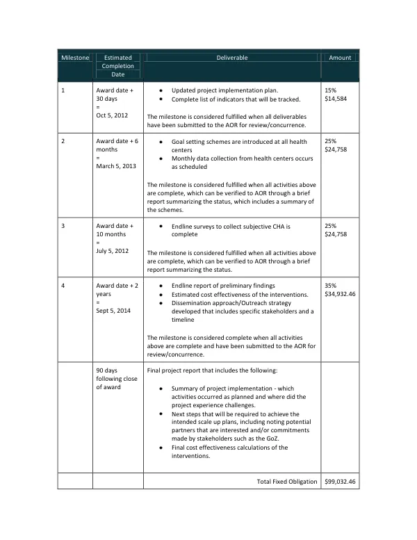 AID-OAA-G-12-00011_Milestones_Complete_IPA