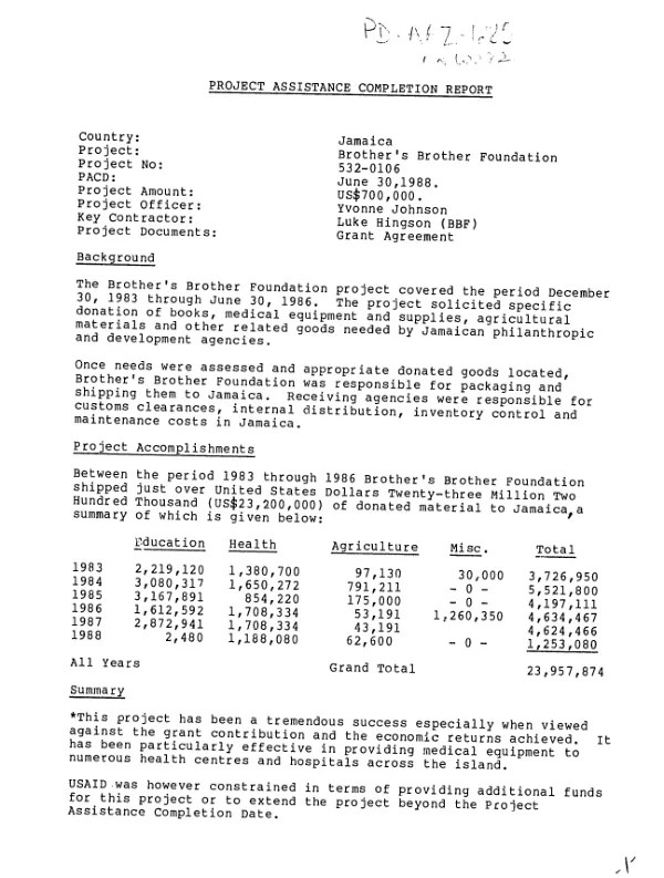 Project assistance completion report [: Brother's Brother Foundation]